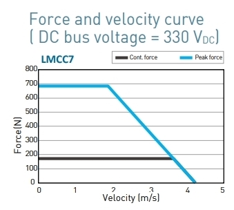 LMCC7